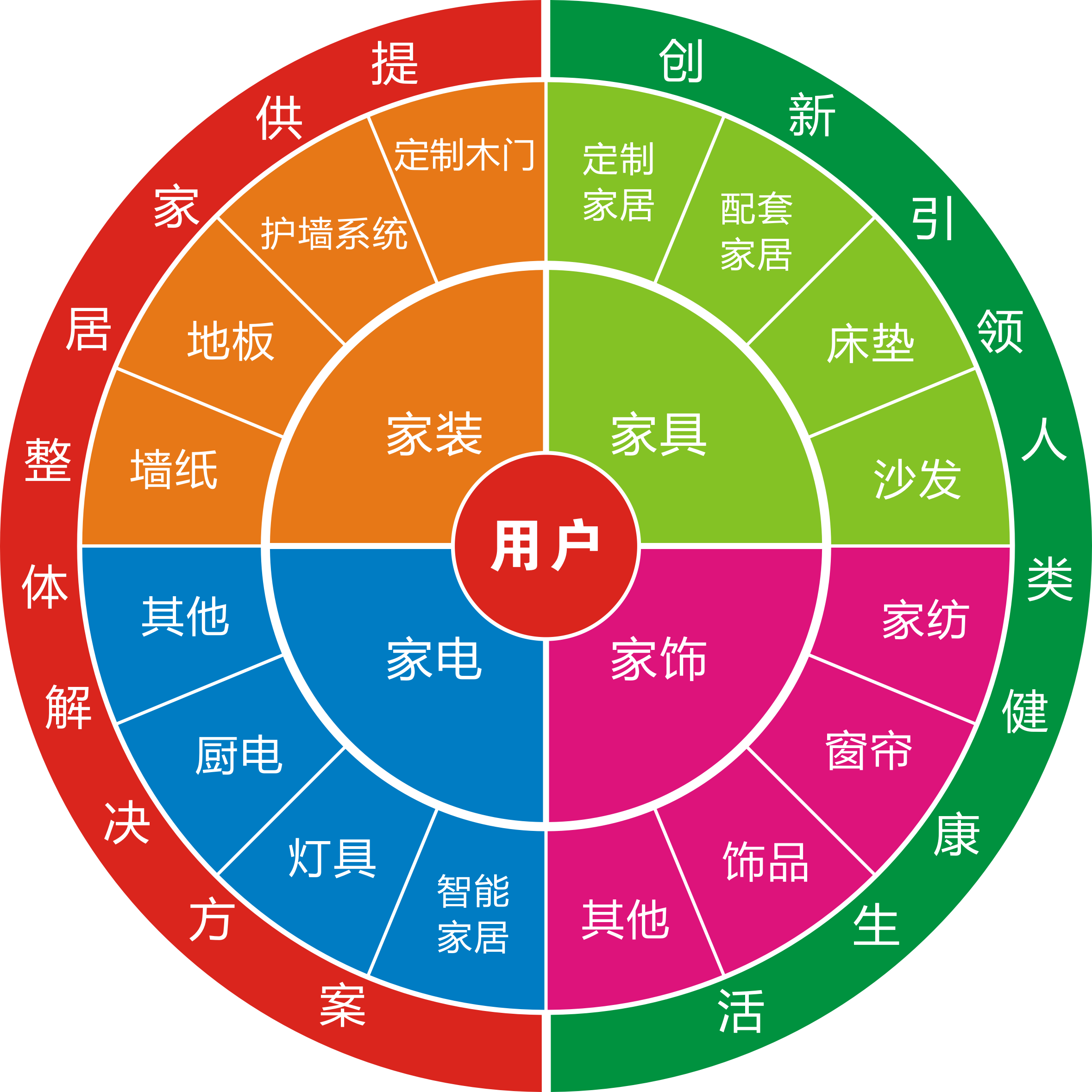 舊房改造市場(chǎng)怎么樣？做舊房改造生意利潤(rùn)高嗎？